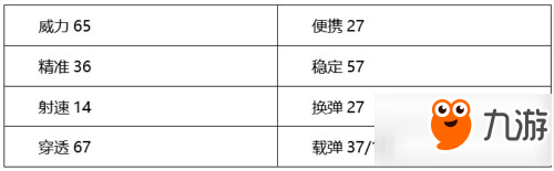 cf手游新武器AK12-SS步槍怎么樣 AK12-SS武器屬性介紹