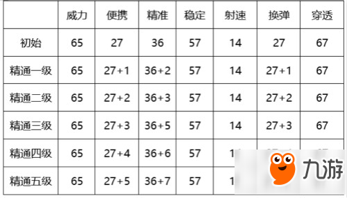 cf手游新武器AK12-SS步槍怎么樣 AK12-SS武器屬性介紹