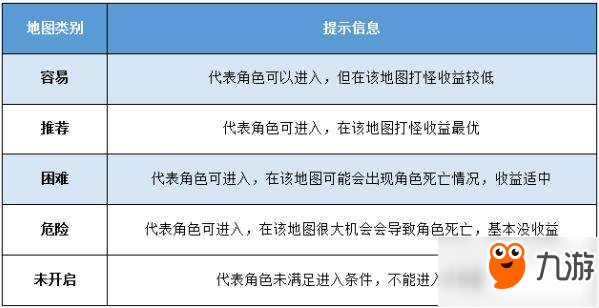 《大天使之剑》游戏系统简介之地图系统