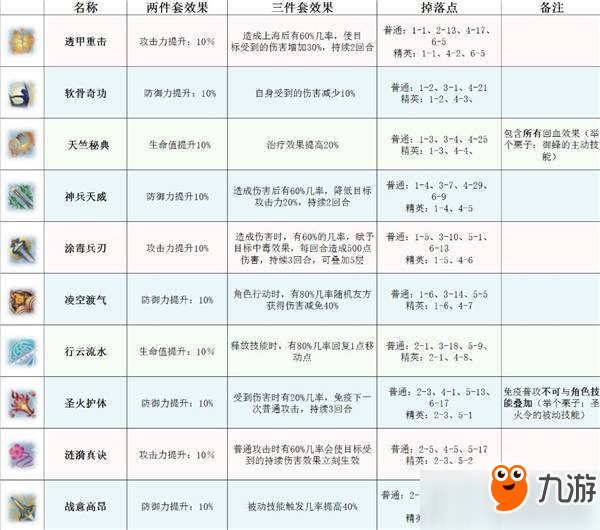 夢間集靈犀在哪獲得？夢間集靈犀獲取途徑及地點大全匯總