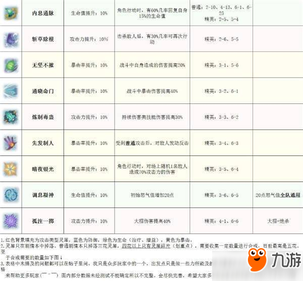 夢間集靈犀在哪獲得？夢間集靈犀獲取途徑及地點大全匯總