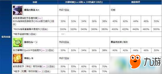 FGO斯卡哈怎么样？斯卡哈立绘及技能介绍