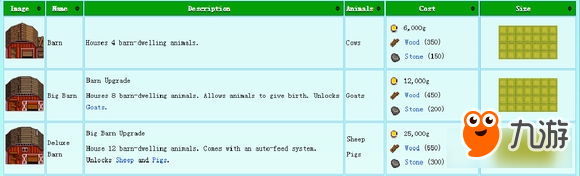 星露谷物语牛棚怎么建造 星露谷物语牛棚建造方法