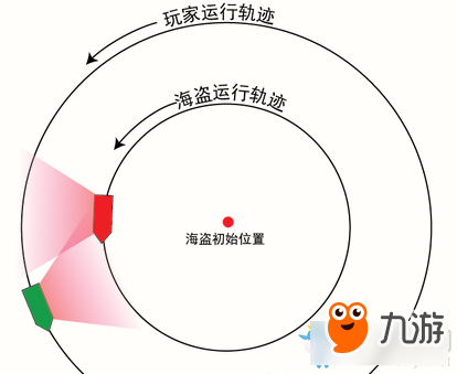 《天涯明月刀》巨型海盜船打法攻略