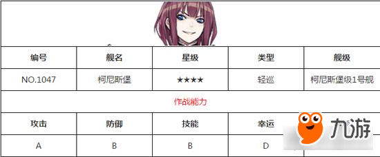 戰(zhàn)艦少女R艦娘屬性資料 柯尼斯堡改怎么樣