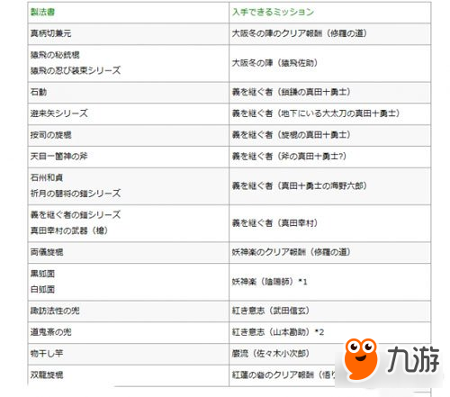 仁王最新DLC新增制法書掉落一覽