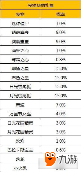 天堂2血盟手游隨機(jī)玩法概率多少 概率公示