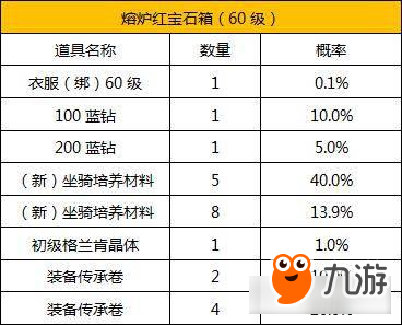 天堂2血盟手游随机玩法概率多少 概率公示