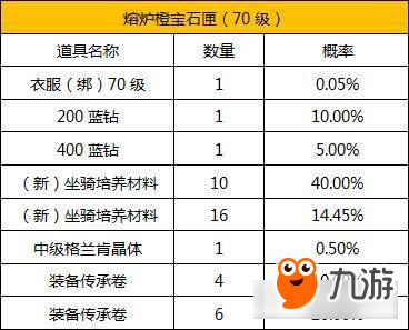 天堂2血盟手游随机玩法概率多少 概率公示