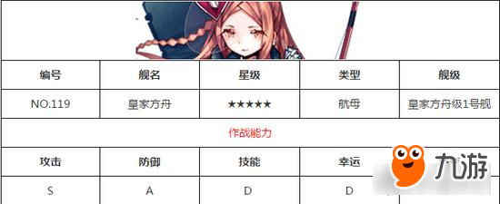 戰(zhàn)艦少女RE5獎勵介紹 皇家方舟號屬性怎么樣