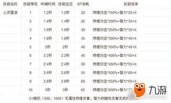 仙境傳說RO十字刺客技能怎么加點(diǎn) 使用心得