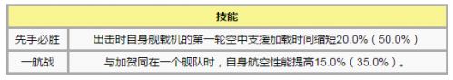 碧藍航線赤城怎么樣 赤城技能、屬性、打撈點匯總介紹