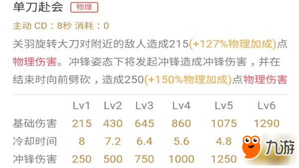 干貨教學(xué)：關(guān)羽全方位分析 老司機(jī)踏遍王者峽谷