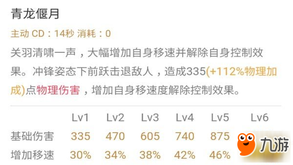 干貨教學(xué)：關(guān)羽全方位分析 老司機(jī)踏遍王者峽谷