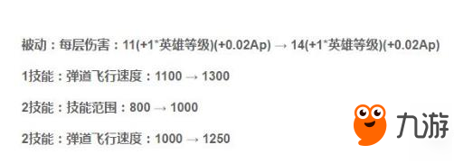 7月底體驗(yàn)服六位英雄調(diào)整影響 諸葛亮大招削弱