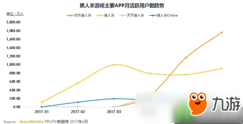 網(wǎng)易手游《夢幻狼人殺》 即將推出