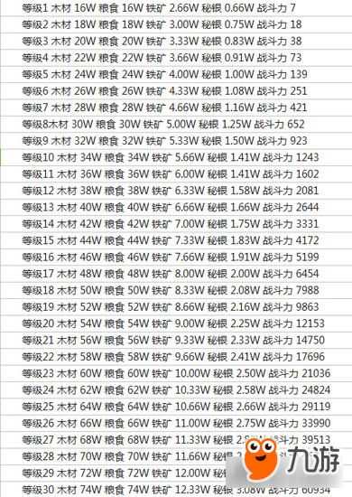 列王的纷争资源获取技巧解析 拥有无尽的材料