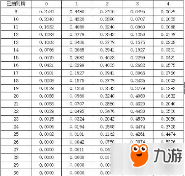 炉石传说赫米特元气骑成功概率研究 不稳定元气