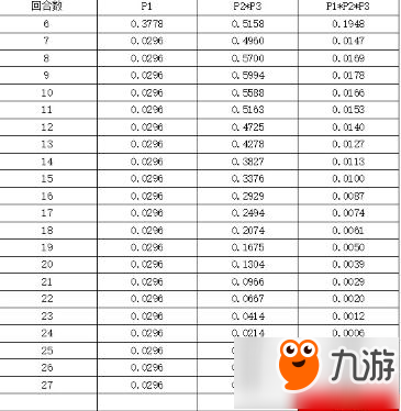 爐石傳說赫米特元氣騎成功概率研究 不穩(wěn)定元氣