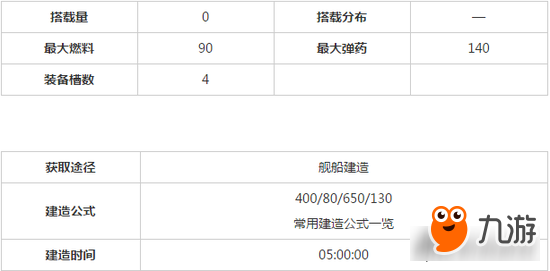 戰(zhàn)艦少女R戰(zhàn)列艦中防空值最高 前衛(wèi)好不好