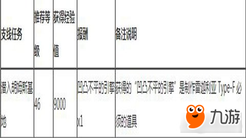 最終幻想15帝國基地任務圖文詳細解析