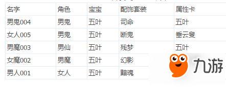 大話西游手游無(wú)差別無(wú)男人隊(duì)一回合決勝分析