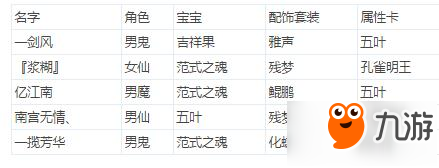 大話西游手游無(wú)差別無(wú)男人隊(duì)一回合決勝分析