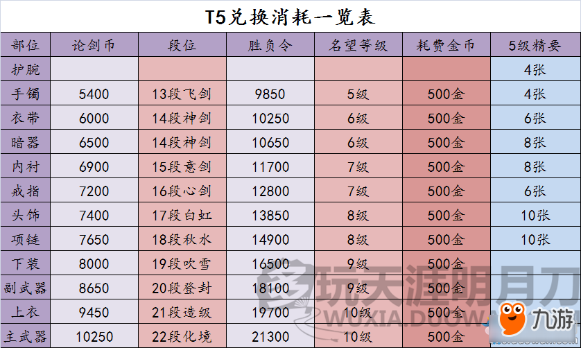 《天涯明月刀》7月各門派新金裝獲取方式匯總