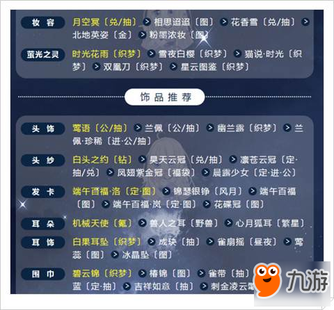 奇迹暖暖翼为羽翮怎么搭配 搭配部位分享