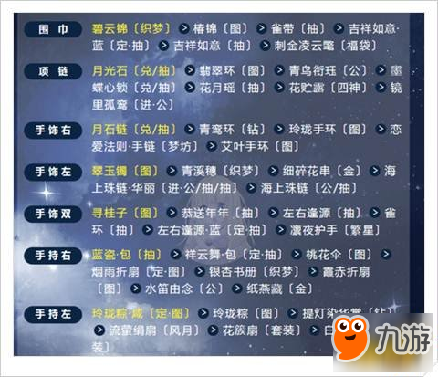 奇迹暖暖翼为羽翮怎么搭配 搭配部位分享