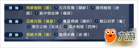奇迹暖暖翼为羽翮怎么搭配 搭配部位分享
