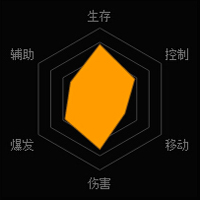 魂斗羅歸來公牛怎么樣 武裝戰(zhàn)神公牛技能能力介紹