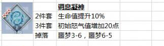 夢(mèng)間集靈狐靈犀選擇搭配推薦