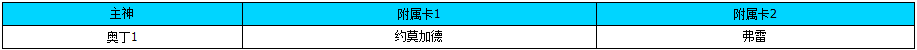 神代夢華譚約莫加德卡組最強搭配推薦攻略