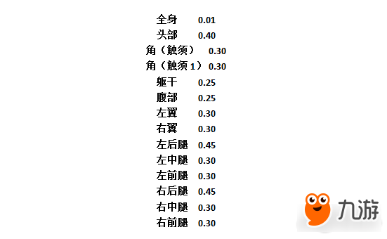 怪物獵人OL緋甲蟲(chóng)數(shù)值化肉質(zhì)表