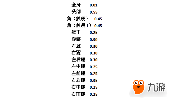 怪物獵人OL緋甲蟲(chóng)數(shù)值化肉質(zhì)表