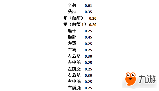 怪物獵人OL緋甲蟲(chóng)數(shù)值化肉質(zhì)表