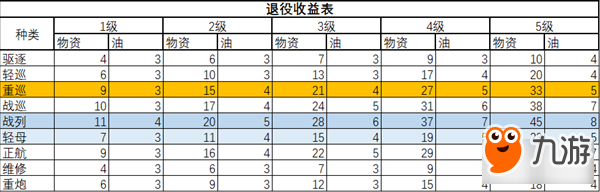 碧藍航線怎么快速刷物資 黑暗煉金術攻略