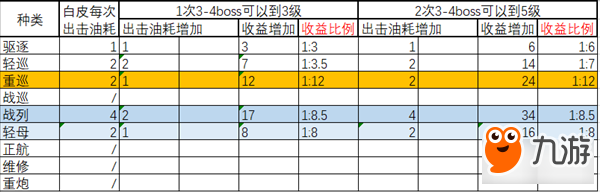 碧蓝航线怎么快速刷物资 黑暗炼金术攻略