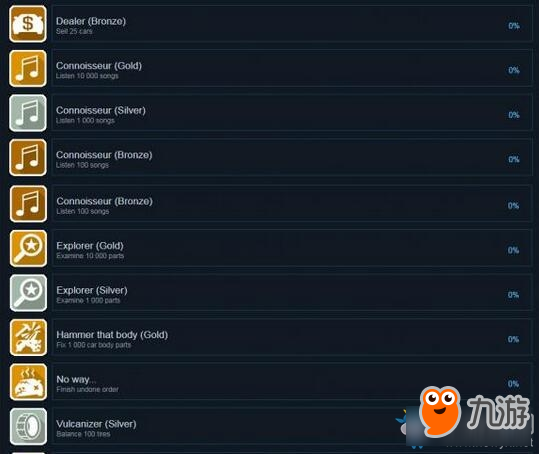 《汽车修理工模拟2018》全成就达成条件一览