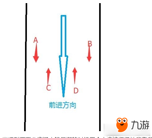 求生之路2都有什么战术 求生之路2的重要战术