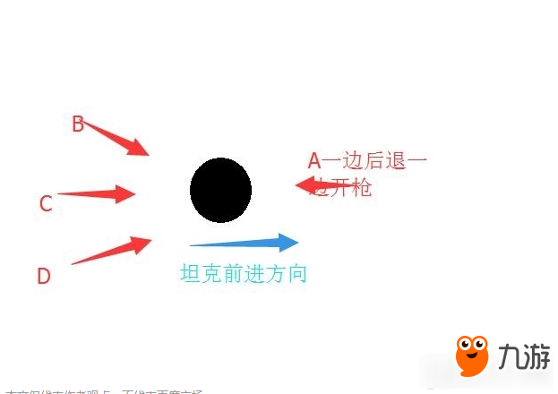 求生之路2都有什么战术 求生之路2的重要战术