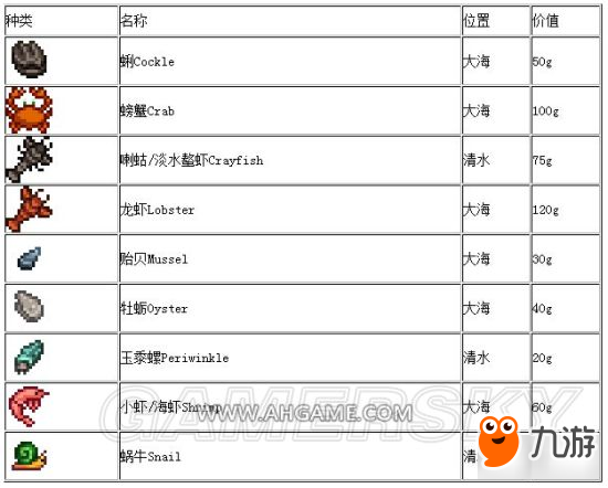 《星露谷物语》蟹笼赚钱方法图文攻略