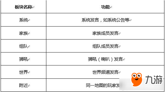 《九州天空城3D手游》聊天系統(tǒng)詳細(xì)介紹