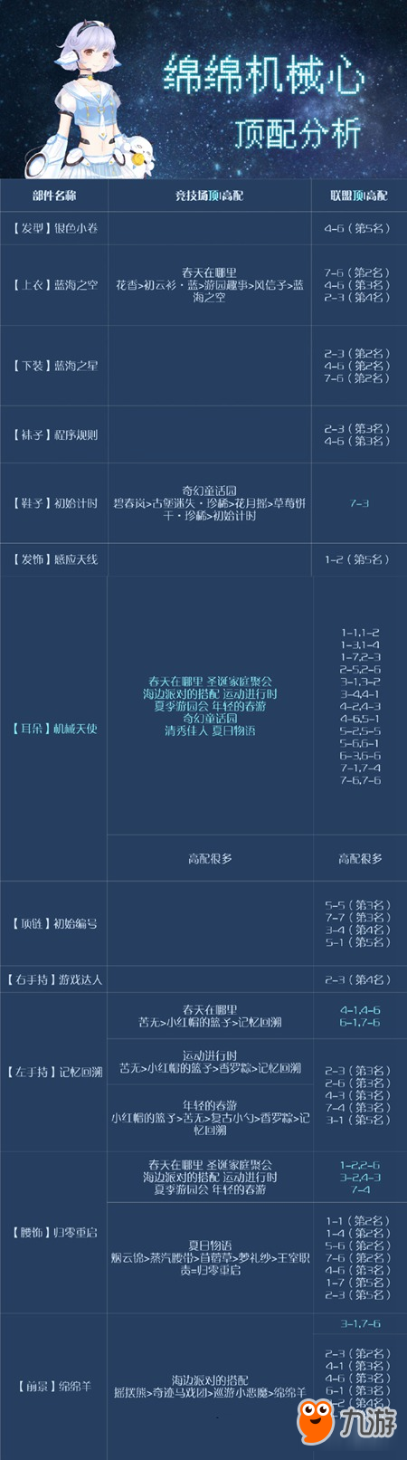 奇跡暖暖活動套裝 綿綿機(jī)械羊部件頂配分析