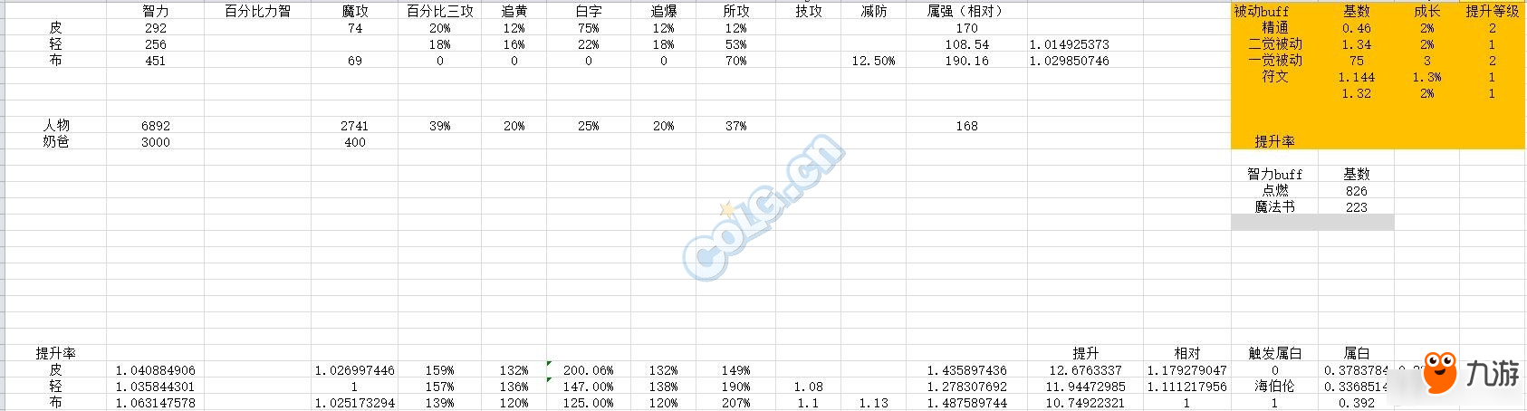 DNF元素海伯倫輕皮布對比 DNF海伯倫輕皮布升哪一個