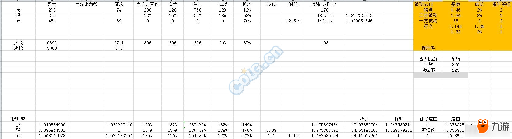 DNF元素海伯倫輕皮布對比 DNF海伯倫輕皮布升哪一個