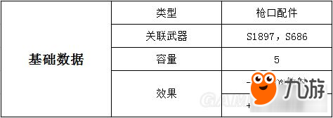 《绝地求生大逃杀》枪械配件图鉴 枪械配件数据及游戏内描述一览