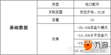 《绝地求生大逃杀》枪械配件图鉴 枪械配件数据及游戏内描述一览