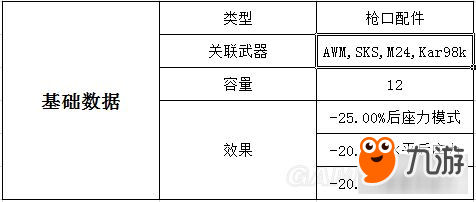 《绝地求生大逃杀》枪械配件图鉴 枪械配件数据及游戏内描述一览